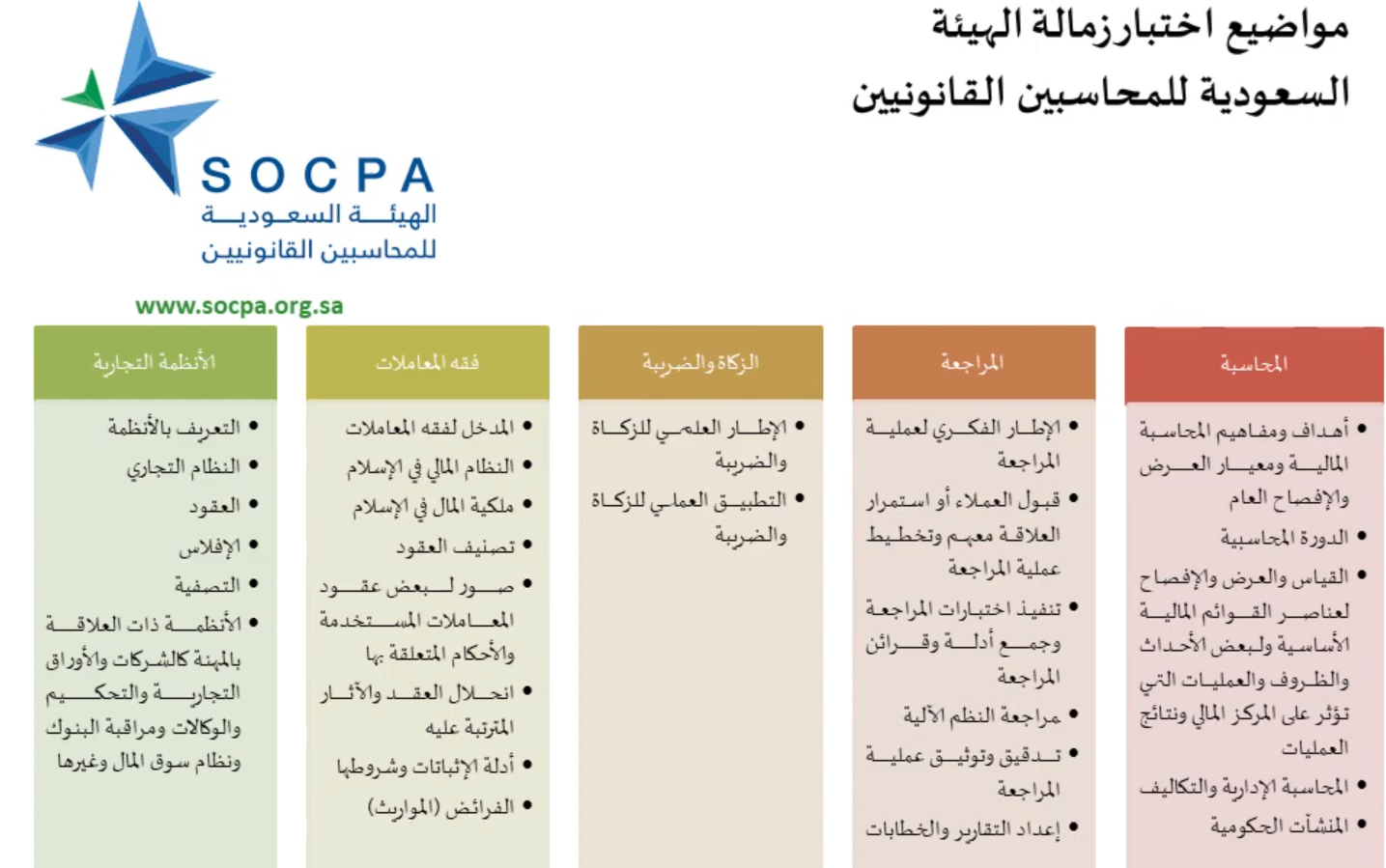 SOCPA 1 ما هو الديوان العام للمحاسبة وما طبيعة علاقته بالهيئة العامة للمحاسبين القانونيين بالسعودية SOCPA؟ | قيود اختبارات زمالة هيئة المحاسبين القانونيين
