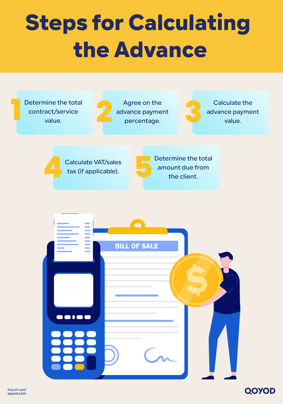 Steps for Calculating the Advance