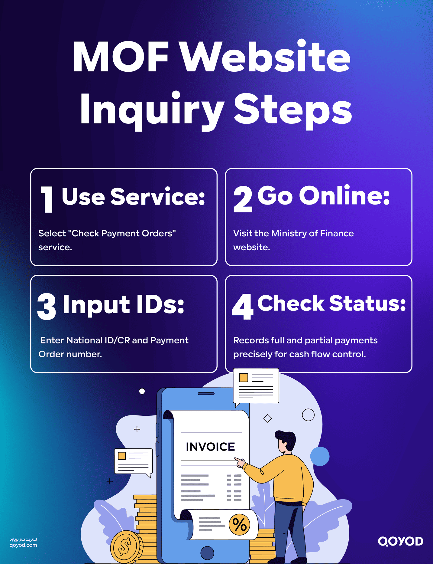 Steps for Inquiry via the MOF Website Check Payment Order: How to Track Your Financial Dues Easily in Saudi Arabia | Qoyod Steps for Inquiry via the MOF Website
