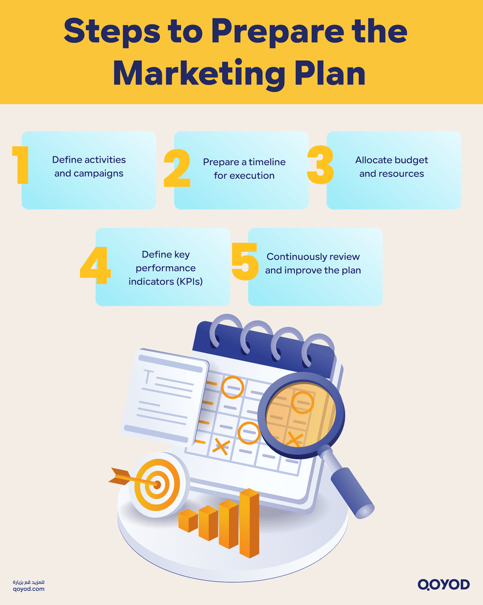 Steps to Prepare the Marketing Plan Marketing Strategy vs. Marketing Plan: A Global Business Guide | Qoyod Steps to Prepare the Marketing Plan