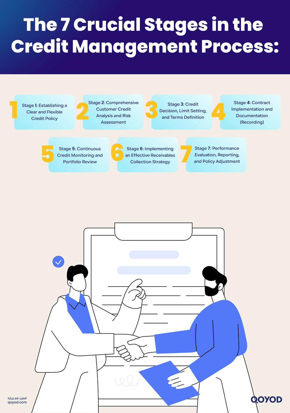 The 7 Crucial Stages in the Credit Management Process 7 Credit Management Stages: Maximize Cash Flow & Reduce Risk | Qoyod The 7 Crucial Stages in the Credit Management Process
