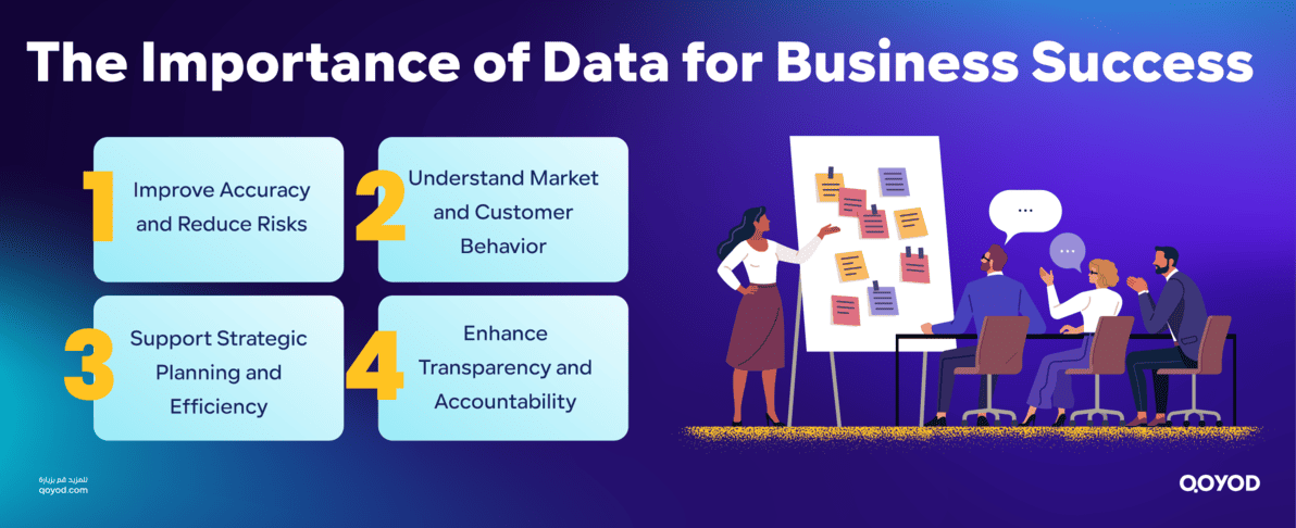 The Importance of Data in Strategic Decision Making Business Success & Failure Factors | Qoyod The Importance of Data in Strategic Decision-Making
