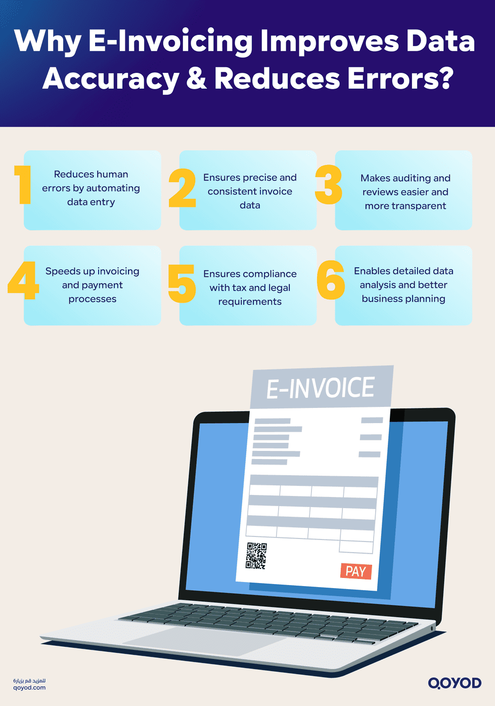 The Role of E Invoicing in Improving Data Accuracy and Reducing Errors E-Invoicing in Property & Real Estate: Qoyod Accounting Software | Qoyod The Role of E-Invoicing in Improving Data Accuracy and Reducing Errors