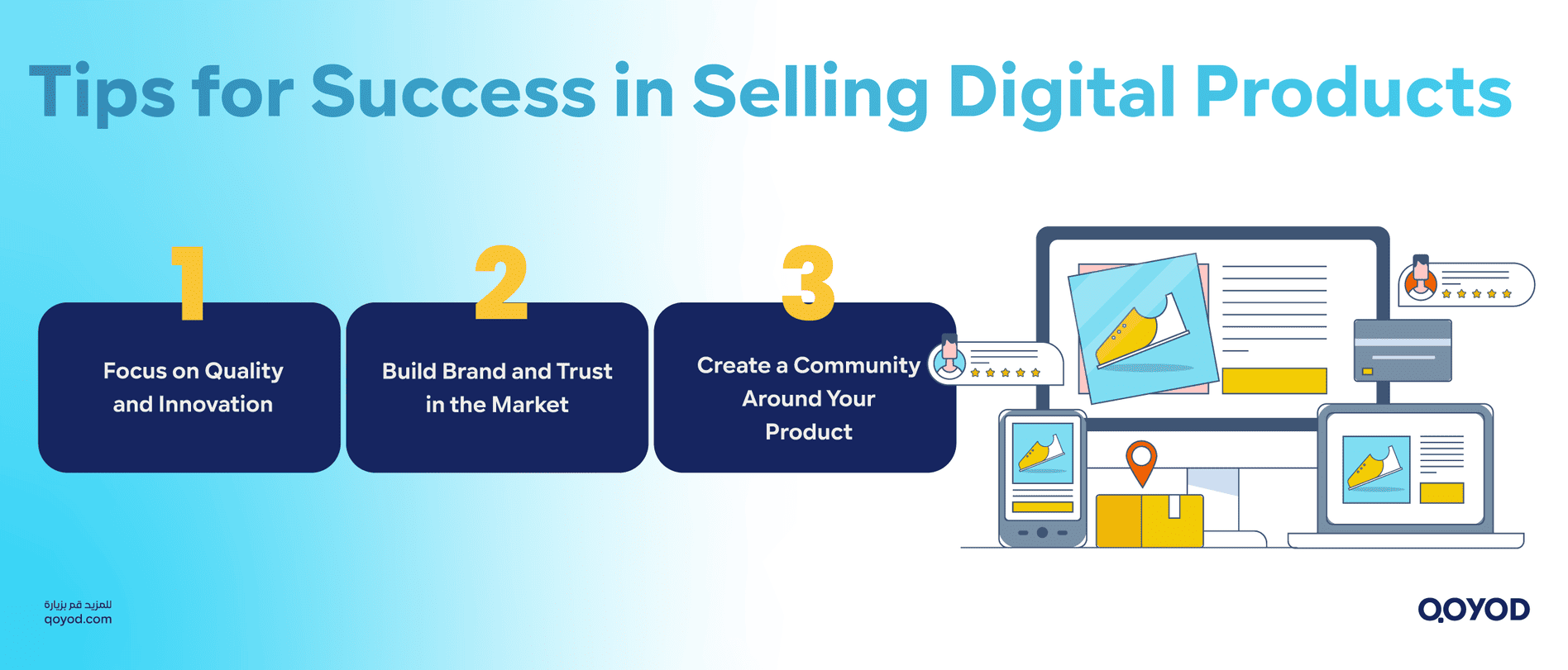 Tips for Success in Selling Digital Products Building a Successful Digital Product: The A-to-Z Guide for Entrepreneurs | Qoyod Tips for Success in Selling Digital Products