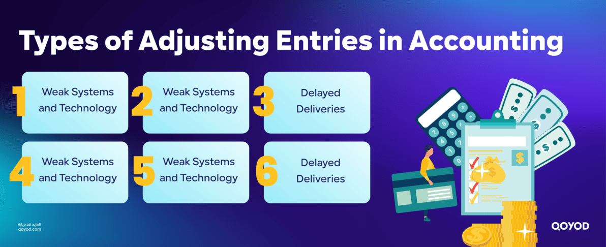 Types of Adjusting Entries in Accounting