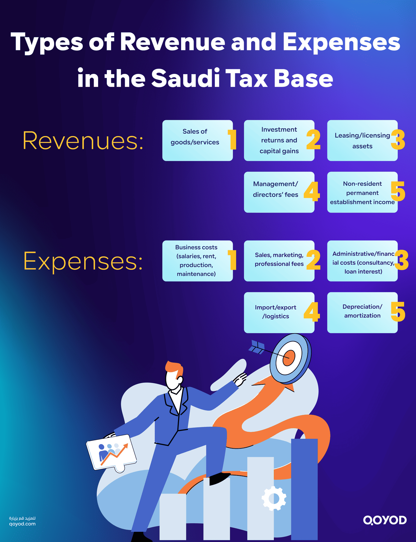 Types of Revenue and Expenses in the Saudi Tax Base Tax Accounting for Small Businesses in Saudi Arabia | Qoyod Types of Revenue and Expenses in the Saudi Tax Base