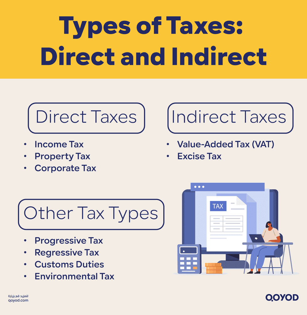 Types of Taxes Direct and Indirect Essential Guide to Taxation: Types, Purpose, and Compliance for SMEs | Qoyod Types of Taxes Direct and Indirect