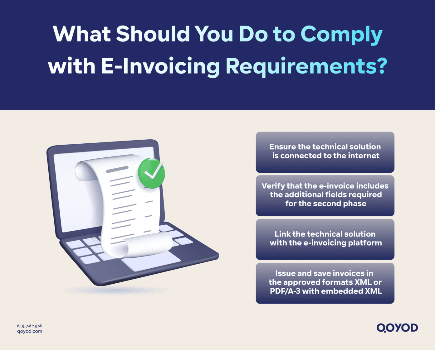 What should I do to comply with e invoicing requirements Phase Two of E-Invoicing in Saudi Arabia: A Complete Guide | Qoyod What should I do to comply with e-invoicing requirements