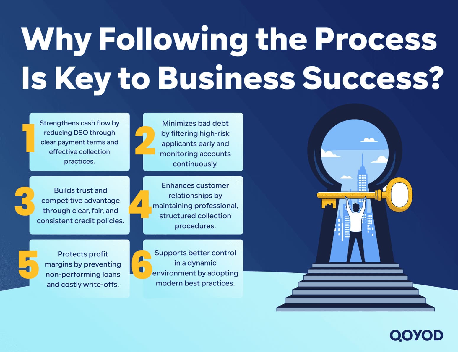 Why Following the Process Is Key to Business Success 7 Credit Management Stages: Maximize Cash Flow & Reduce Risk | Qoyod Why Following the Process Is Key to Business Success