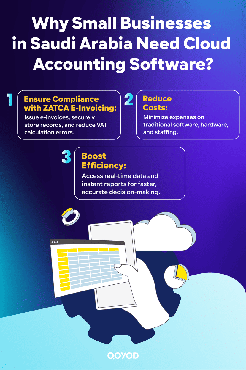 Why Small Businesses in Saudi Arabia Need Cloud Accounting Software Best Cloud Accounting Software for Small Businesses in KSA | Qoyod Why Small Businesses in Saudi Arabia Need Cloud Accounting Software?