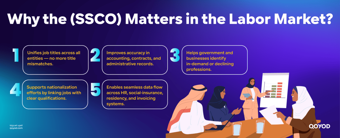  Why the (SSCO) Matters in the Labor Market?