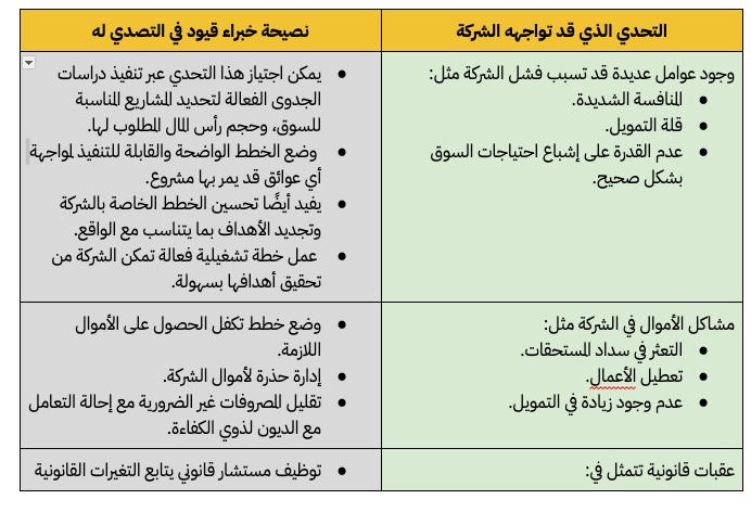 download 1 ما هي الشركات ذات المسؤولية المحدودة LLC وما خصائصها وكيفية فتح الشركة | قيود التحديات التي تواجهها الشركات ذات المسؤولية المحدودة