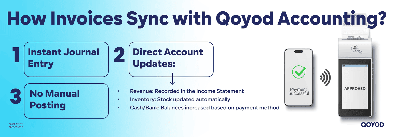 how invoices sync with Qoyod Accounting Best POS Software in Saudi Arabia: Qoyod's Smart Cashier System | Qoyod how invoices sync with Qoyod Accounting