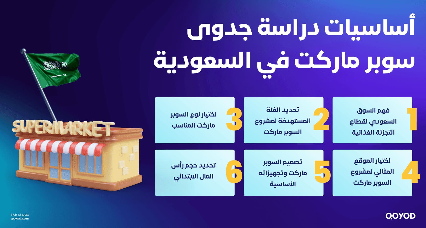 أساسيات دراسة جدوى سوبر ماركت في السعودية دراسة جدوى سوبر ماركت في السعودية 2026 — خطة استثمارية مُربحة + خطوات احترافية مع قيود المحاسبية | قيود أساسيات دراسة جدوى سوبر ماركت في السعودية