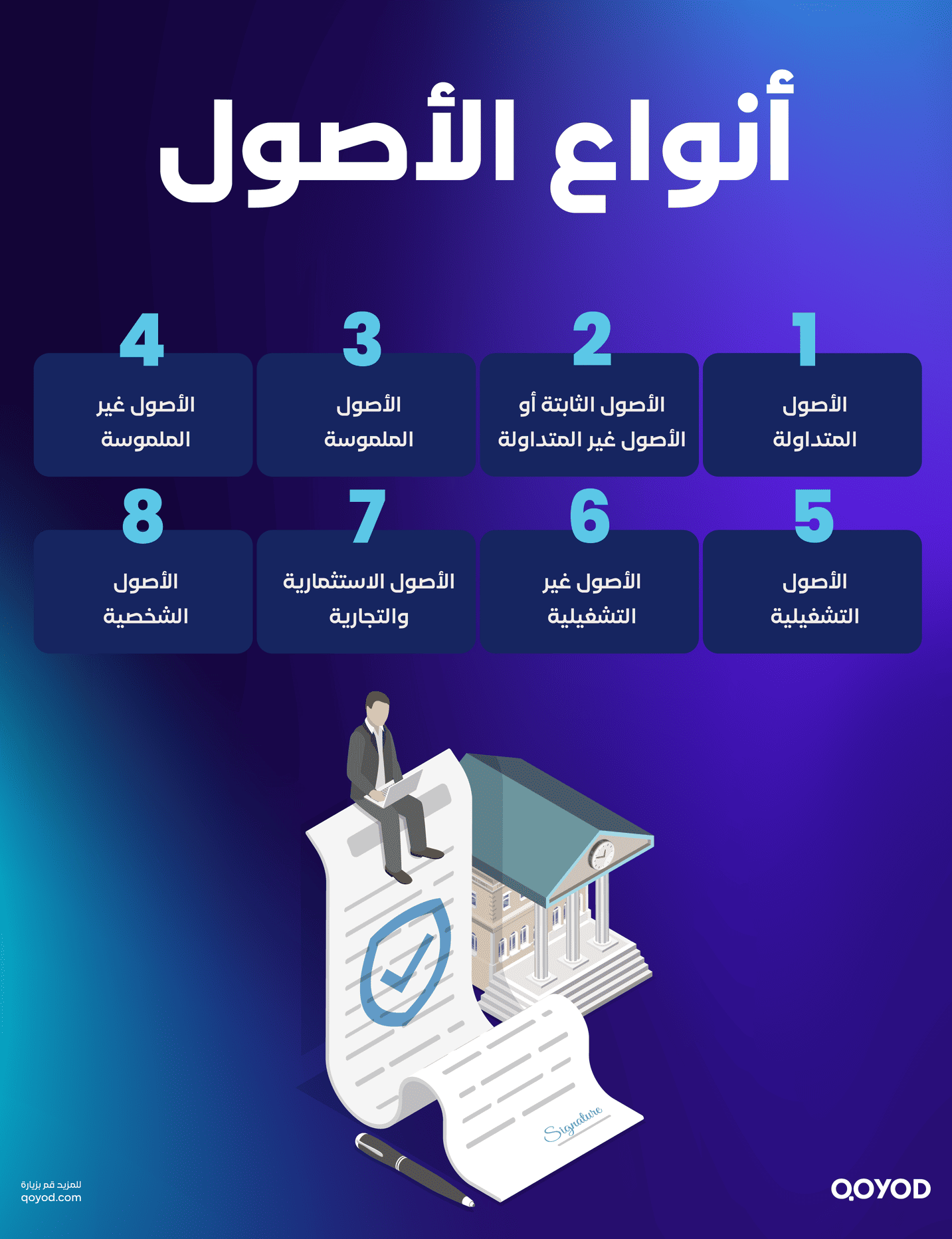 أنواع الأصول 1 مفهوم الأصول: ما هو؟ وما هي أنواعه بالتفصيل | قيود أنواع الأصول