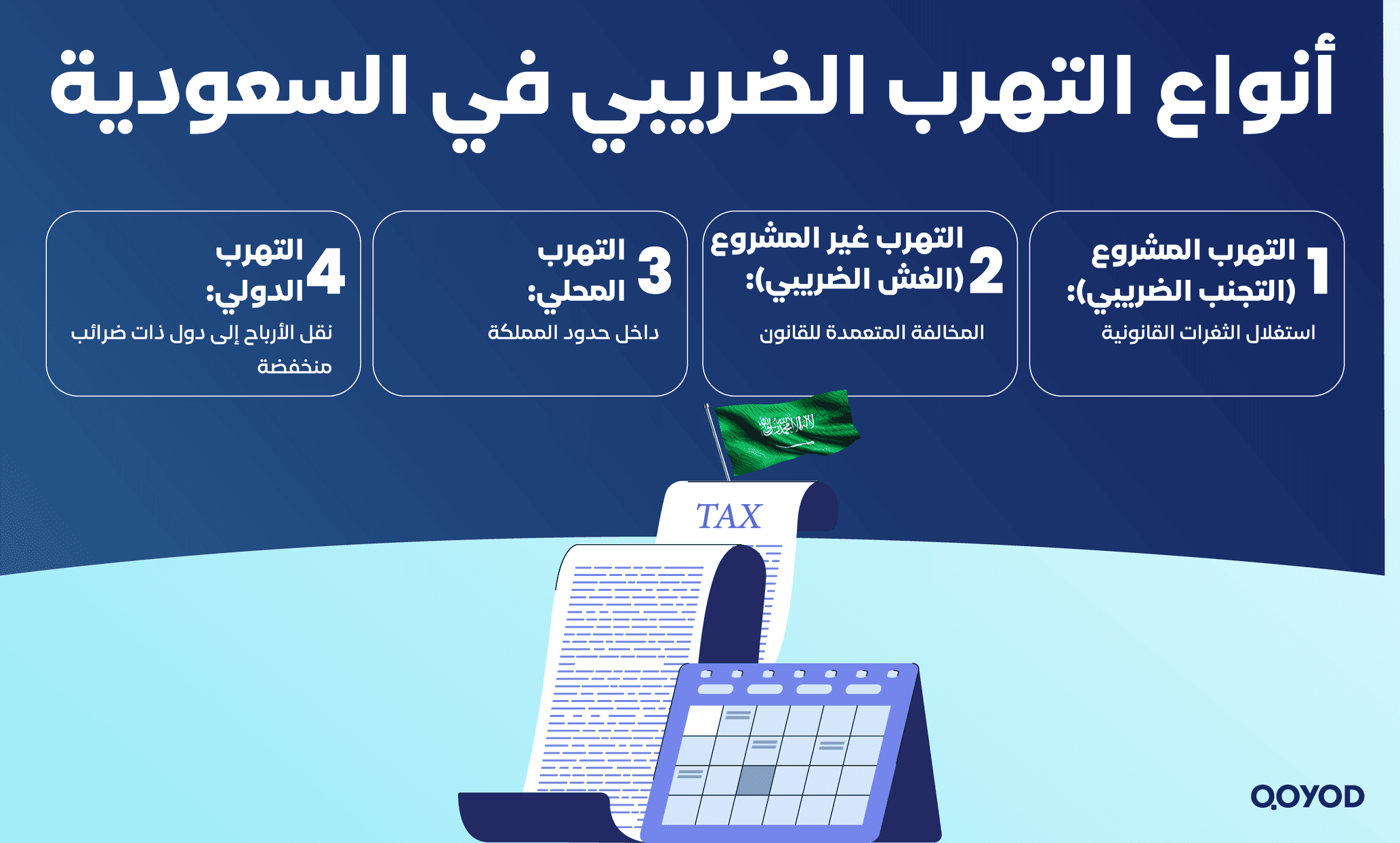 أنواع التهرب الضريبي في السعودية التهرب الضريبي في السعودية | الأنواع والعقوبات والمبادرات الرقمية | قيود أنواع التهرب الضريبي في السعودية