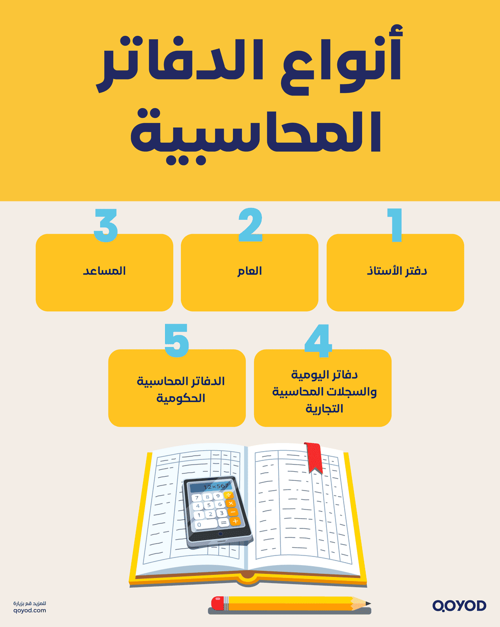 أنواع الدفاتر المحاسبية ما هي دفاتر المحاسبة وما أهم أنواعها؟ تعرف على أنواع الدفاتر مع استخداماتها المحاسبية | قيود أنواع الدفاتر المحاسبية