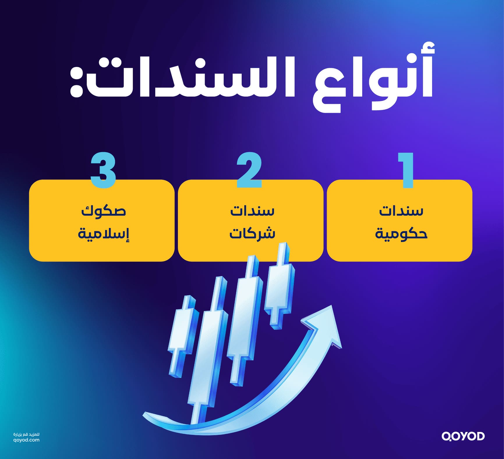 أنواع السندات ما هي الأوراق المالية القابلة للتداول؟ دليل شامل لفهم أنواعها، تداولها، وأثرها في إدارة الأصول المالية | قيود أنواع السندات