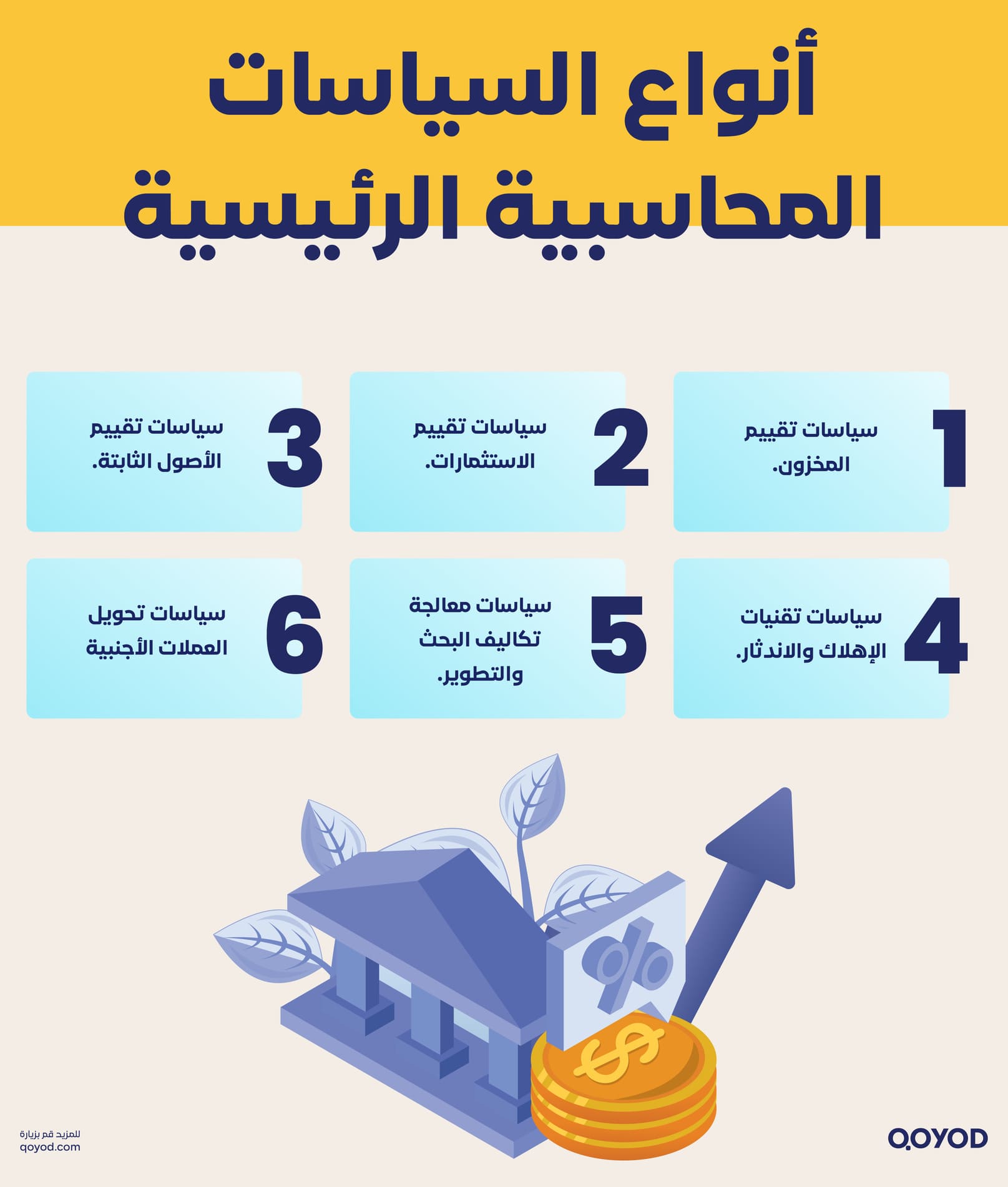 أنواع السياسات المحاسبية الرئيسية السياسات المحاسبية: دليل شامل لتطبيقها وأهميتها في الشركات السعودية | قيود أنواع السياسات المحاسبية الرئيسية