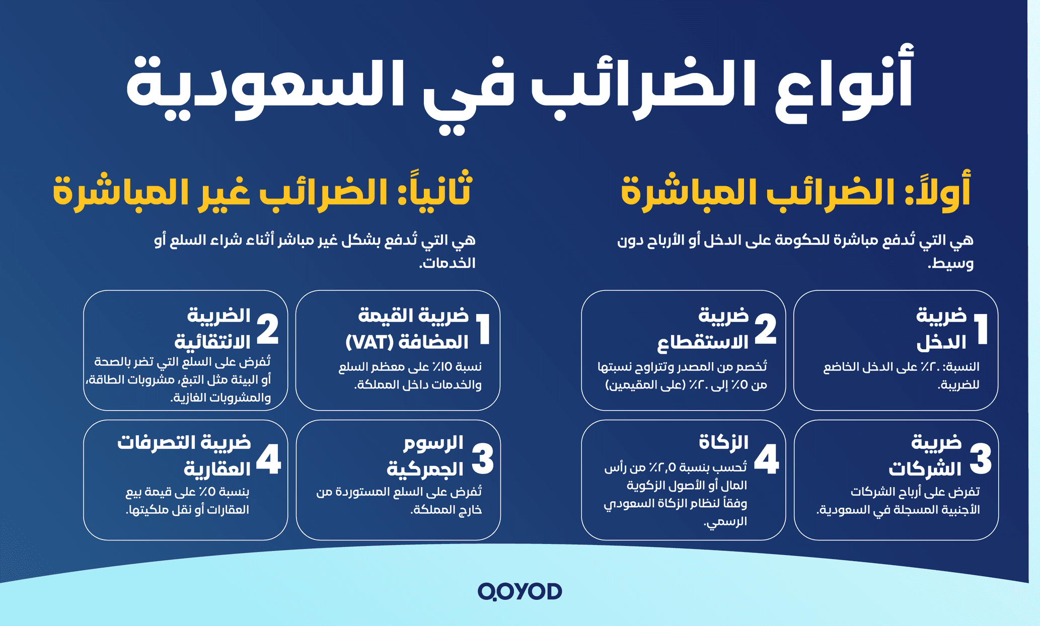 أنواع الضرائب كل ما تحتاج معرفته عن الضرائب: أنواعها وأسباب فرضها ومن يدفعها؟ | قيود أنواع الضرائب