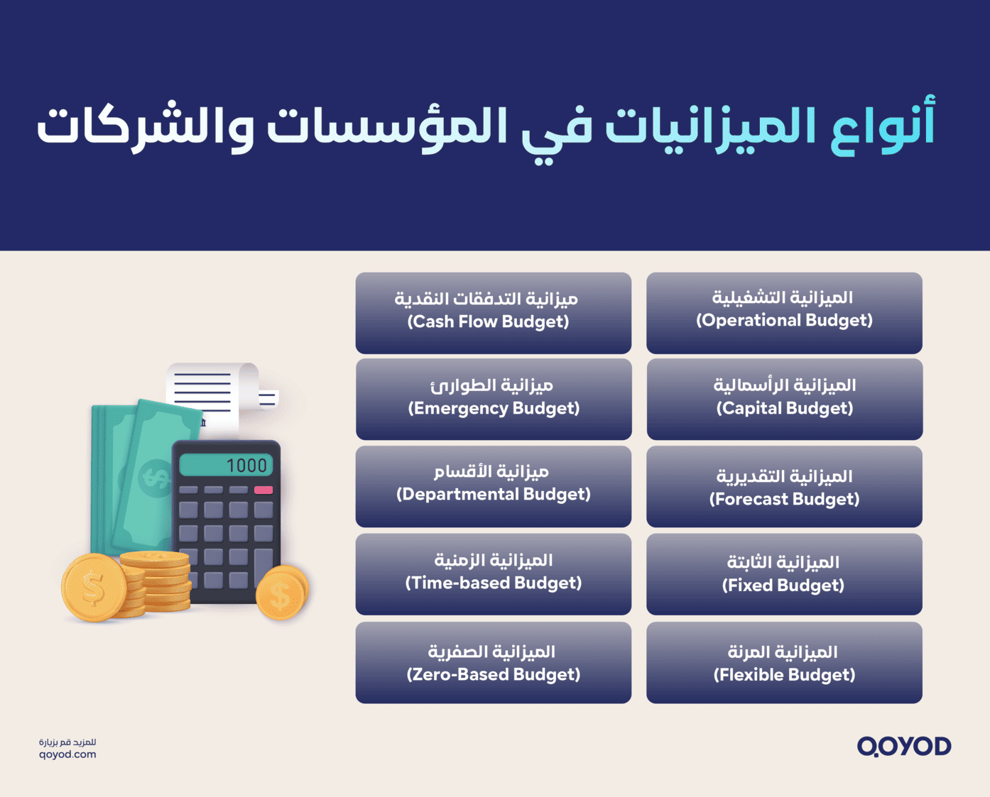 أنواع الميزانيات في المؤسسات والشركات إعداد ميزانية خطوة بخطوة: خطتك المثالية وما هي الميزانية التشغيلية | قيود أنواع الميزانيات في المؤسسات والشركات