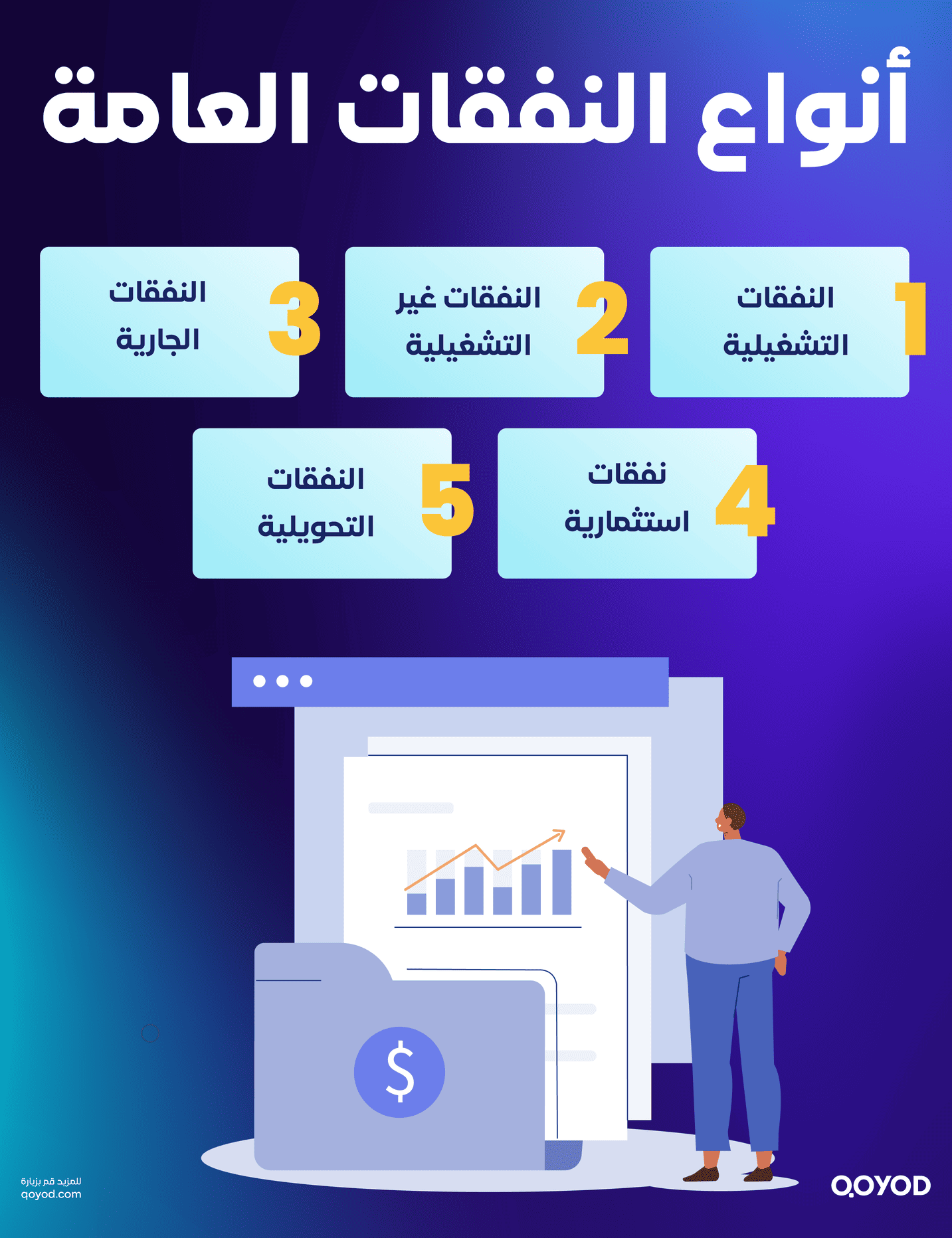 أنواع النفقات العامة
