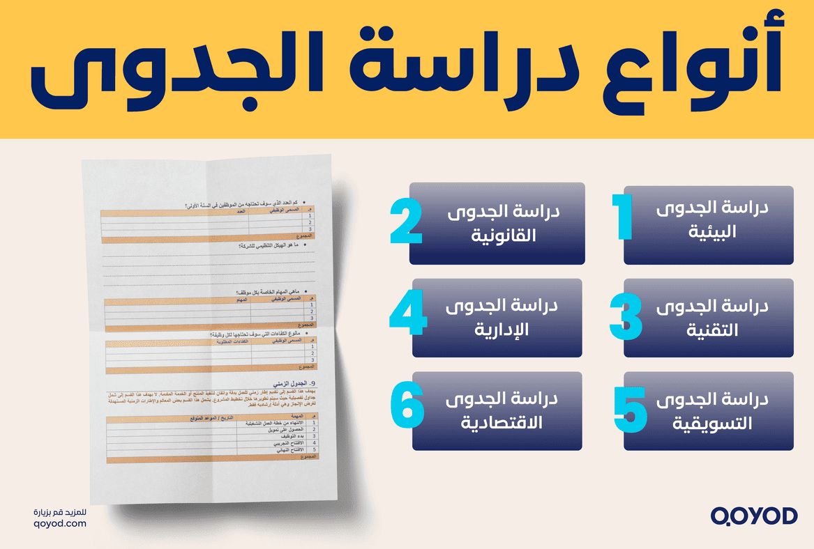 Types of feasibility studies