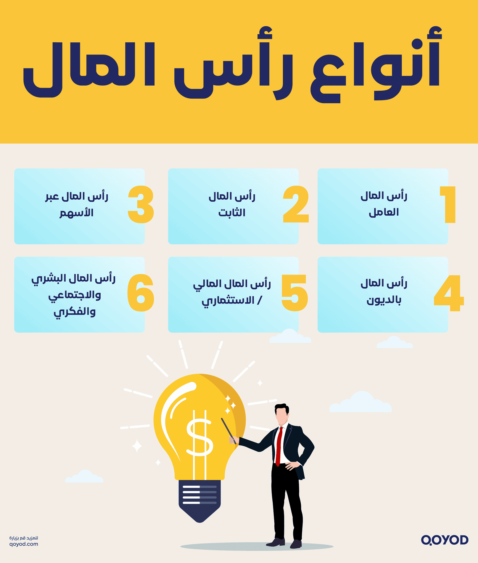 أنواع رأس المال إدارة رأس المال: أهميته، أنواعه، مخاطر سوء الإدارة، ودور قيود في تعزيز الاستقرار المالي | قيود أنواع رأس المال