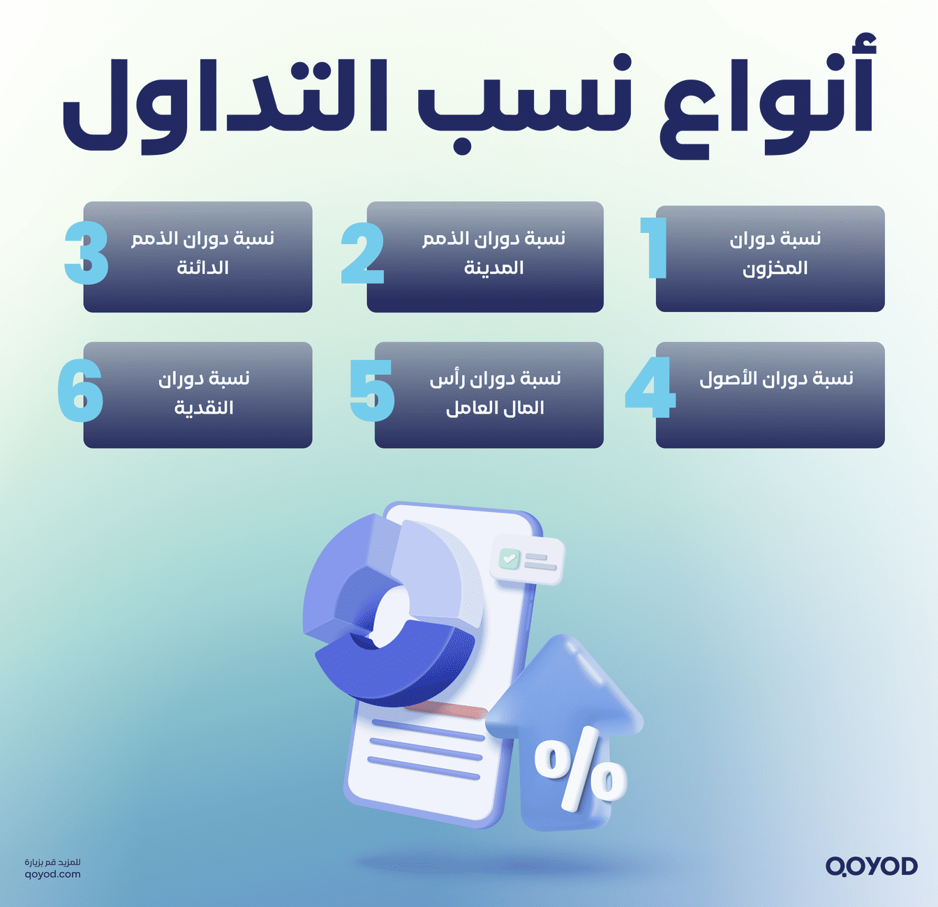 أنواع نسب التداول دليلك في نسب التداول: الأهمية والتعريف والأنواع وأمثلة عملية سعودية | قيود أنواع نسب التداول