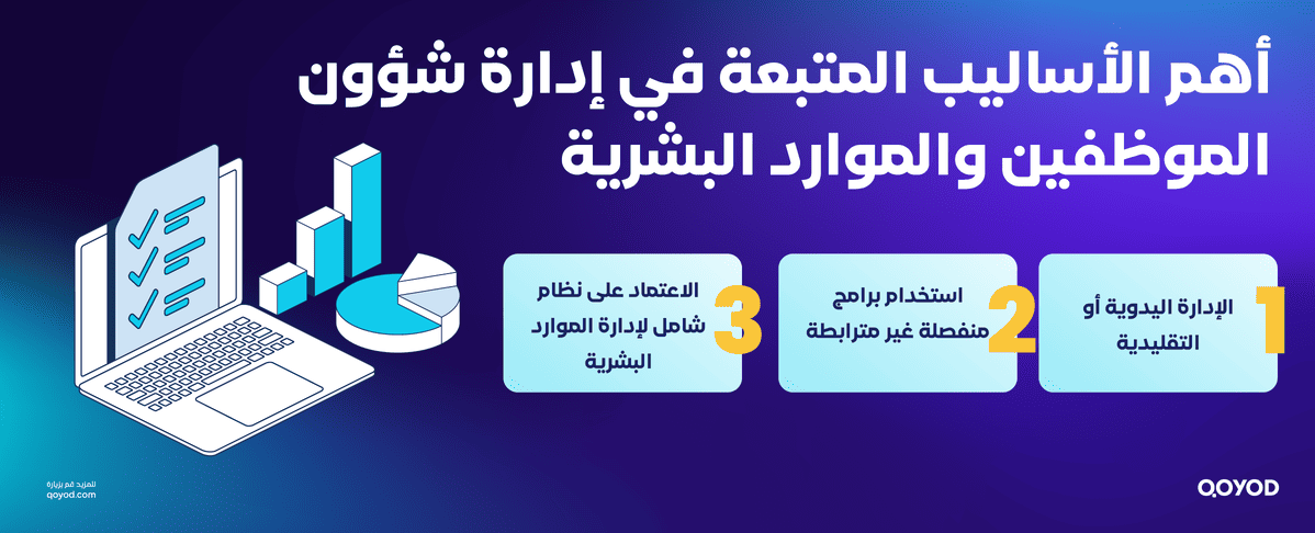 أهم الأساليب المتبعة في إدارة شؤون الموظفين والموارد البشرية برنامج إدارة شؤون الموظفين والموارد البشرية في السعودية | أفضل نظام HR متوافق مع ZATCA | قيود أهم الأساليب المتبعة في إدارة شؤون الموظفين والموارد البشرية