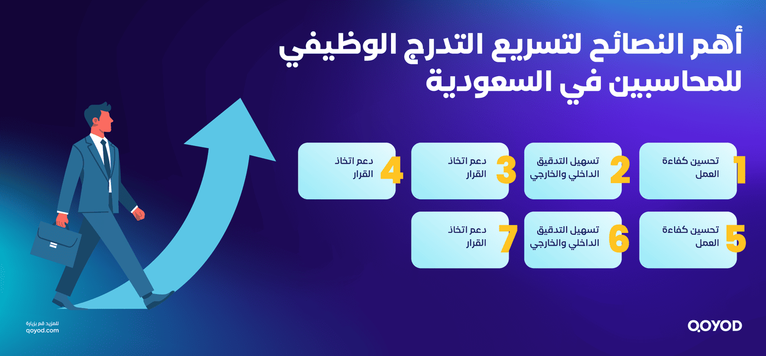 أهم النصائح لتسريع التدرج الوظيفي للمحاسبين التدرج الوظيفي للمحاسبين: دليل شامل لتطوير مسيرتك المهنية في ظل رؤية 2030 | قيود أهم النصائح لتسريع التدرج الوظيفي للمحاسبين