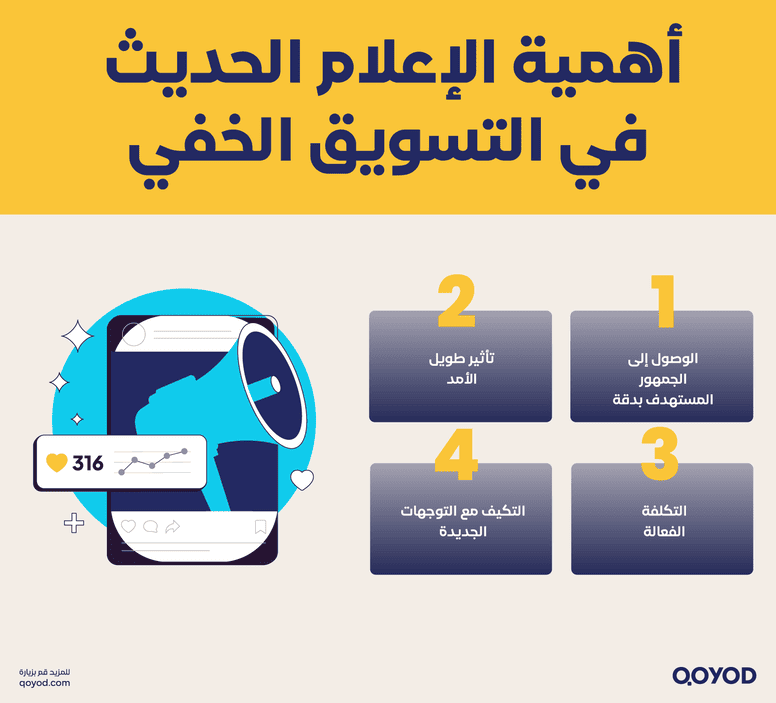 أهمية الإعلام الحديث في التسويق الخفي التسويق الخفي: تعريفه، استراتيجياته، ودوره في العصر الرقمي | قيود أهمية الإعلام الحديث في التسويق الخفي