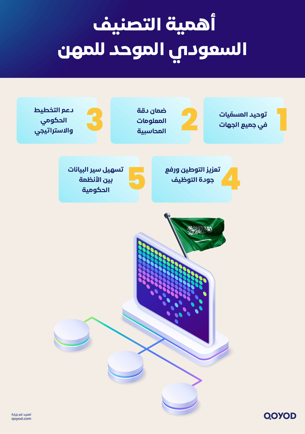 أهمية التصنيف السعودي الموحد للمهن التصنيف السعودي الموحد للمهن: دليل شامل للشركات والأفراد | قيود أهمية التصنيف السعودي الموحد للمهن