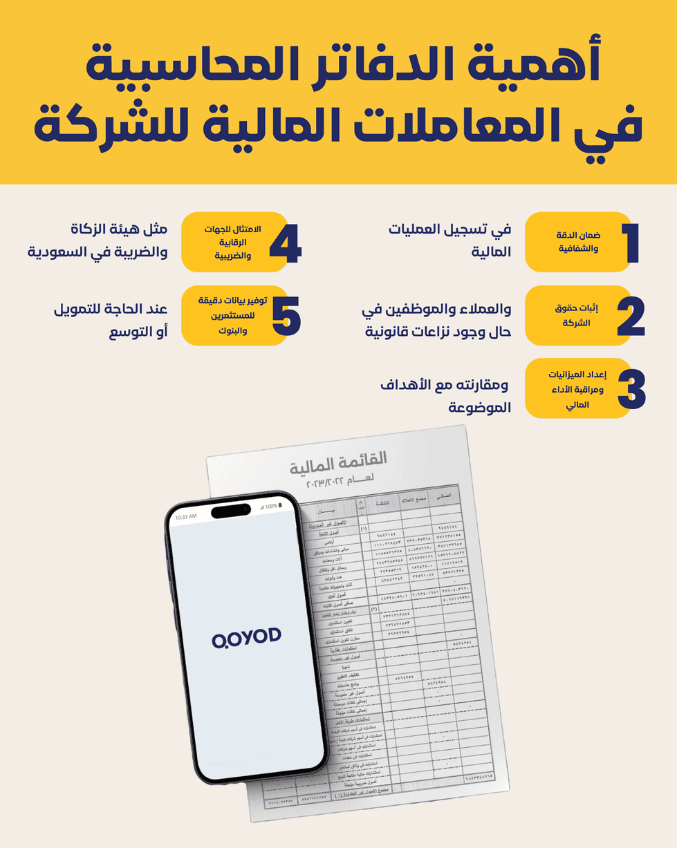 أهمية الدفاتر المحاسبية في المعاملات المالية للشركة ما هي دفاتر المحاسبة وما أهم أنواعها؟ تعرف على أنواع الدفاتر مع استخداماتها المحاسبية | قيود أهمية الدفاتر المحاسبية في المعاملات المالية للشركة