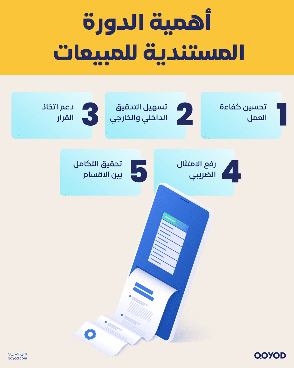 أهمية الدورة المستندية للمبيعات الدورة المستندية للمبيعات: خطوات عملية من البداية للتحصيل مع برنامج قيود | قيود أهمية الدورة المستندية للمبيعات