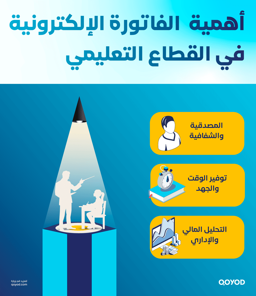 أهمية الفاتورة الإلكترونية في القطاع التعليمي الفاتورة الإلكترونية القطاع التعليمي: بصمة قيود لتعليم رقمي متطور | قيود أهمية الفاتورة الإلكترونية في القطاع التعليمي