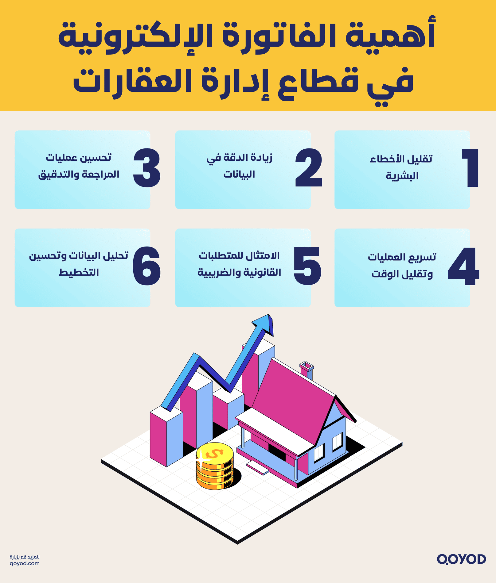 أهمية الفاتورة الإلكترونية في تحسين دقة البيانات وتقليل الأخطاء، خصوصًا في قطاع إدارة العقارات الفاتورة الإلكترونية وأهميتها في إدارة الأملاك والعقارات | التحول الرقمي والامتثال الضريبي في السعودية | قيود أهمية الفاتورة الإلكترونية في تحسين دقة البيانات وتقليل الأخطاء، خصوصًا في قطاع إدارة العقارات