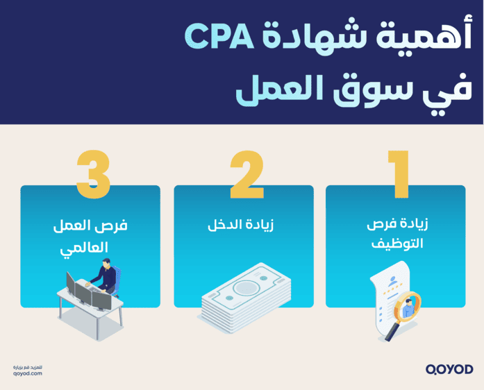 أهمية شهادة CPA في سوق العمل شهادة CPA: دليلك الشامل للتميز في عالم المحاسبة المهنية | قيود أهمية شهادة CPA في سوق العمل