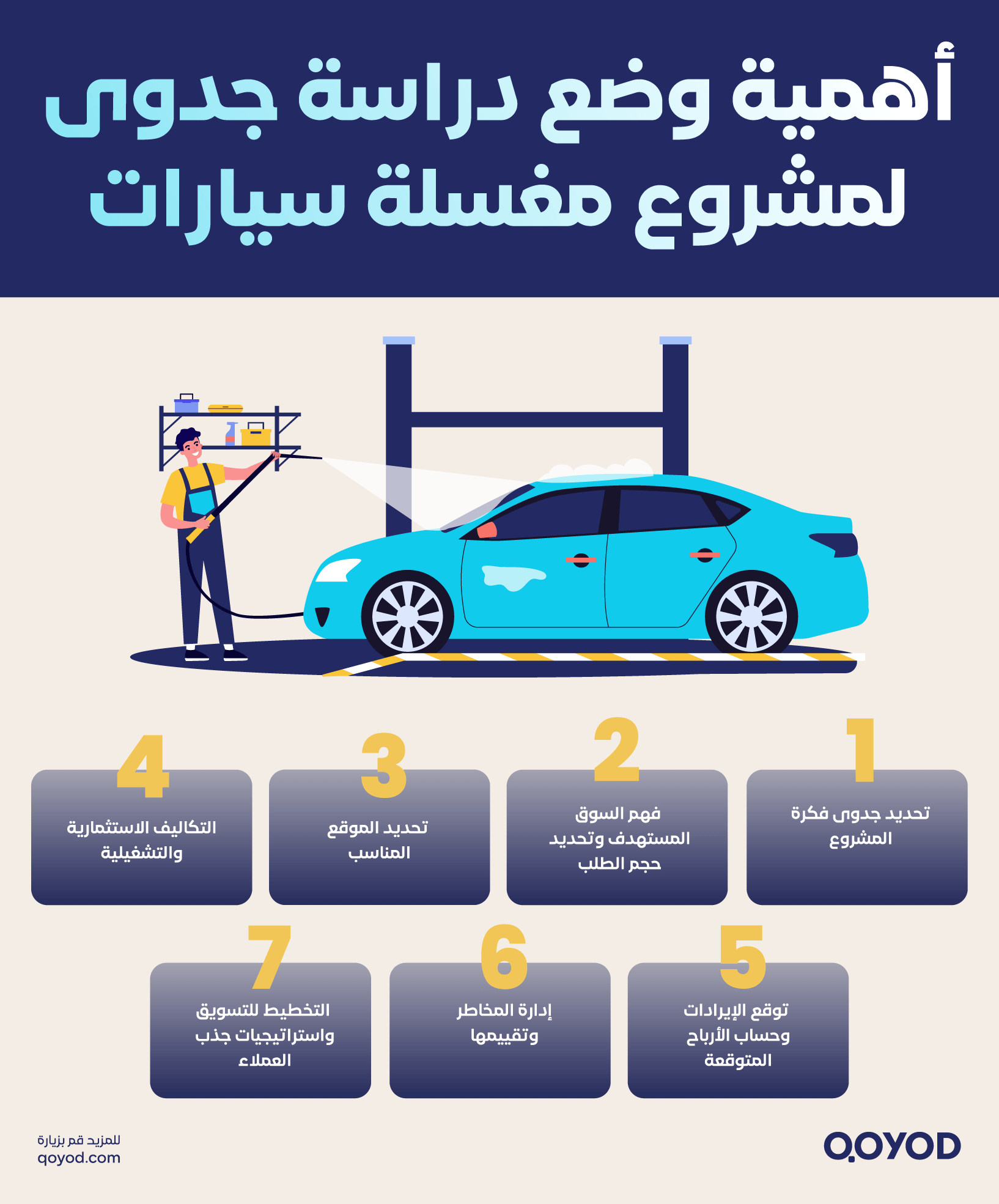 أهمية وضع دراسة جدوى لمشروع مغسلة سيارات