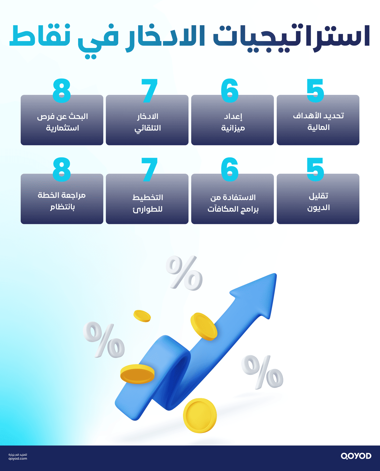 استراتيجيات الادخار الذكي