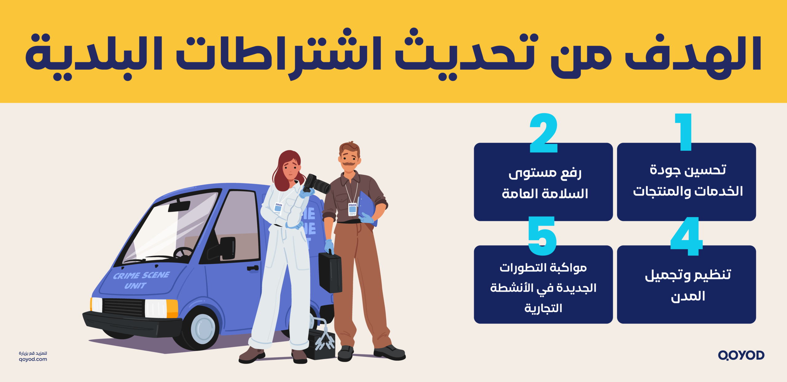 اشتراطات البلدية2 scaled اشتراطات البلدية :كل ما تحتاج معرفته من الألف إلى الياء | قيود اشتراطات البلدية