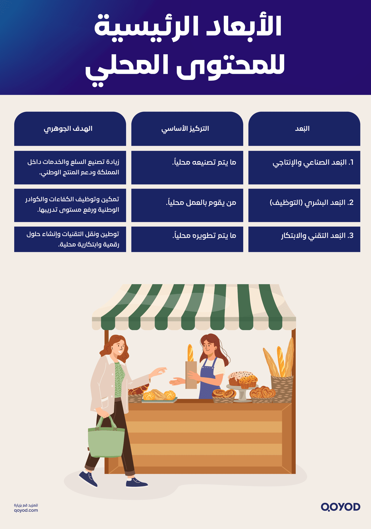 الأبعاد الرئيسية للمحتوى المحلي شهادة المحتوى المحلي في السعودية: استراتيجية رؤية 2030 لتعميق القيمة المضافة | قيود الأبعاد الرئيسية للمحتوى المحلي