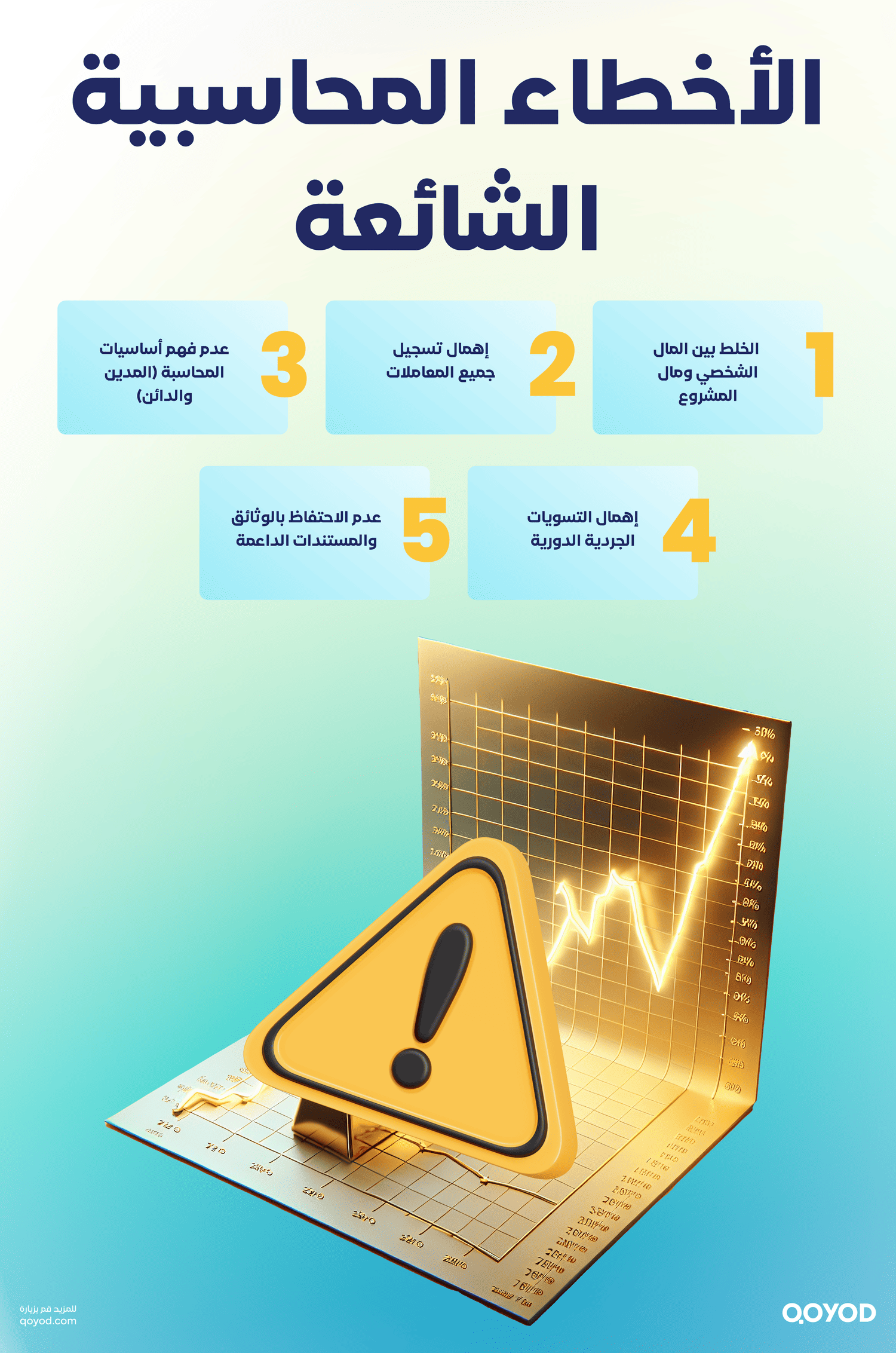 الأخطاء المحاسبية الشائعة