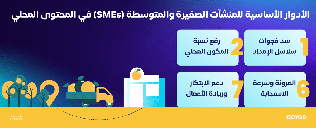 الأدوار الأساسية للمنشآت الصغيرة والمتوسطة SMEs في المحتوى المحلي شهادة المحتوى المحلي في السعودية: استراتيجية رؤية 2030 لتعميق القيمة المضافة | قيود الأدوار الأساسية للمنشآت الصغيرة والمتوسطة (SMEs) في المحتوى المحلي