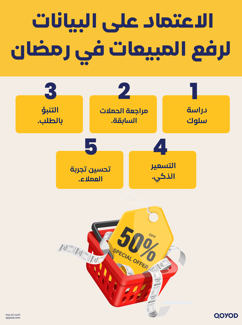 الاعتماد على البيانات لرفع المبيعات في رمضان أفضل ممارسات الشركات الكبرى في السعودية لزيادة المبيعات في رمضان | قيود الاعتماد على البيانات لرفع المبيعات في رمضان