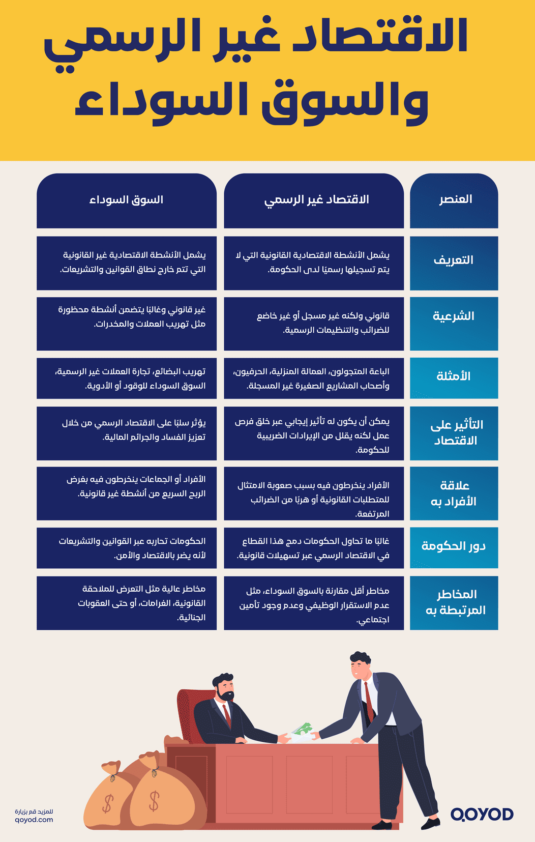 الاقتصاد غير الرسمي والسوق السوداء السوق السوداء: الاقتصاد الخفي الذي يثير الجدل عالميًا وتأثيره على المجتمعات التجارية | قيود الاقتصاد غير الرسمي والسوق السوداء
