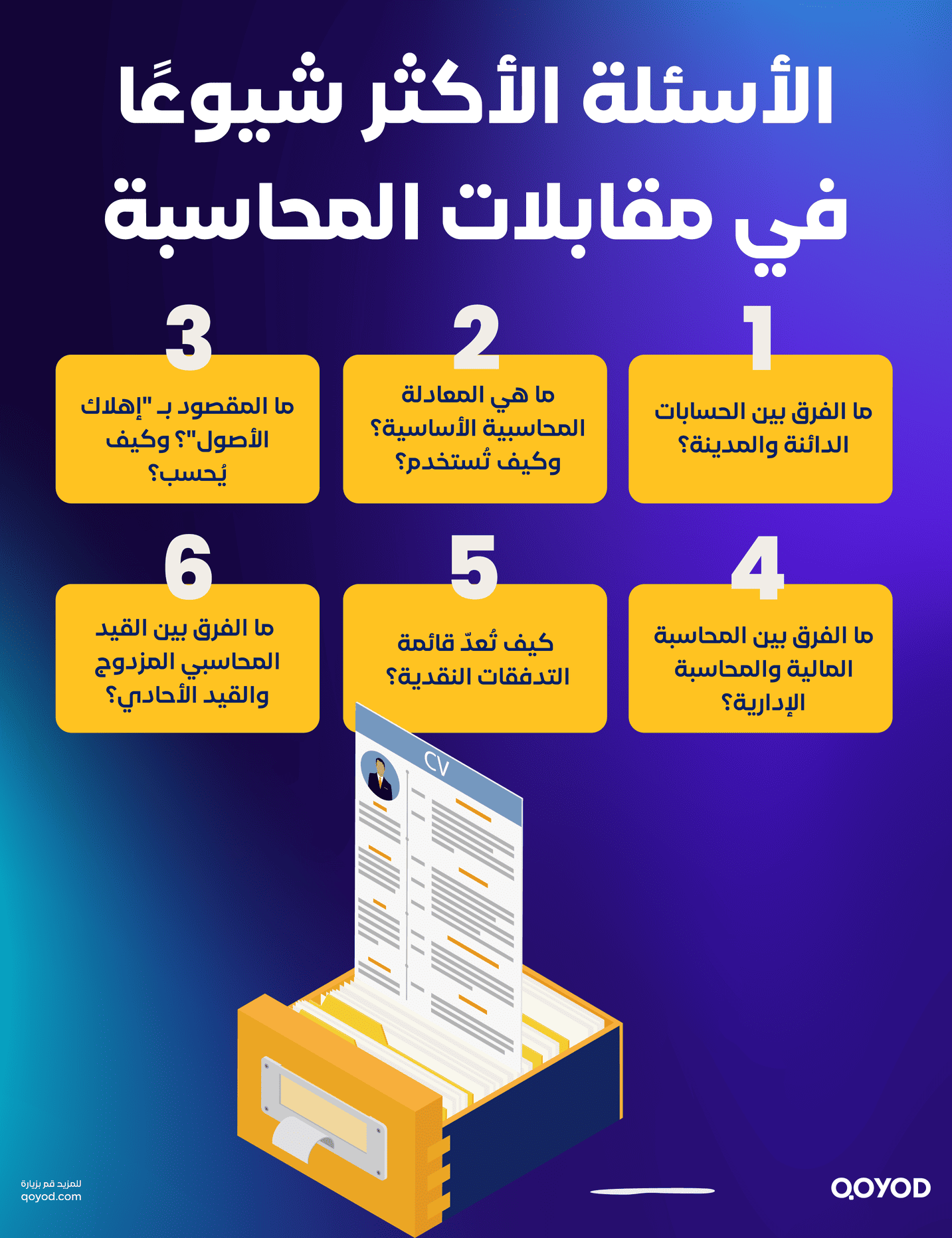 الأسئلة الأكثر شيوعًا في مقابلات المحاسبة
