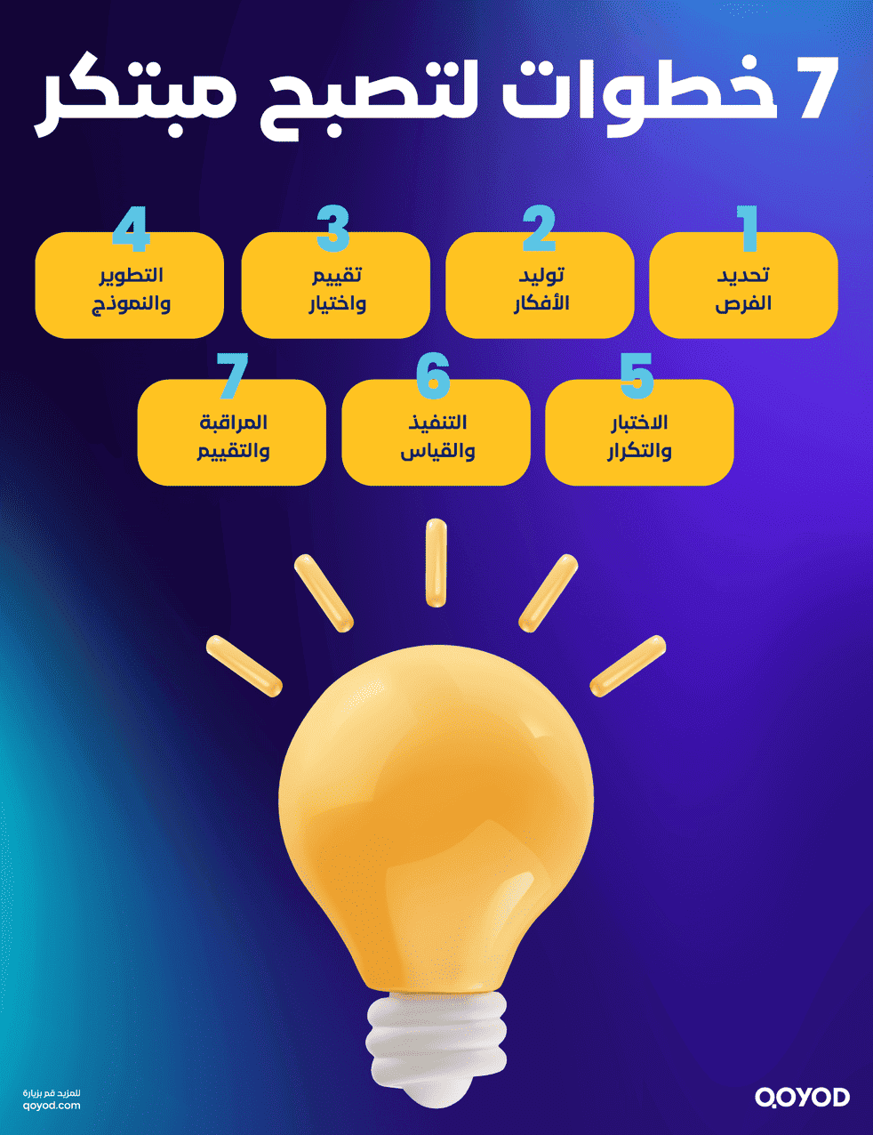 الابتكار