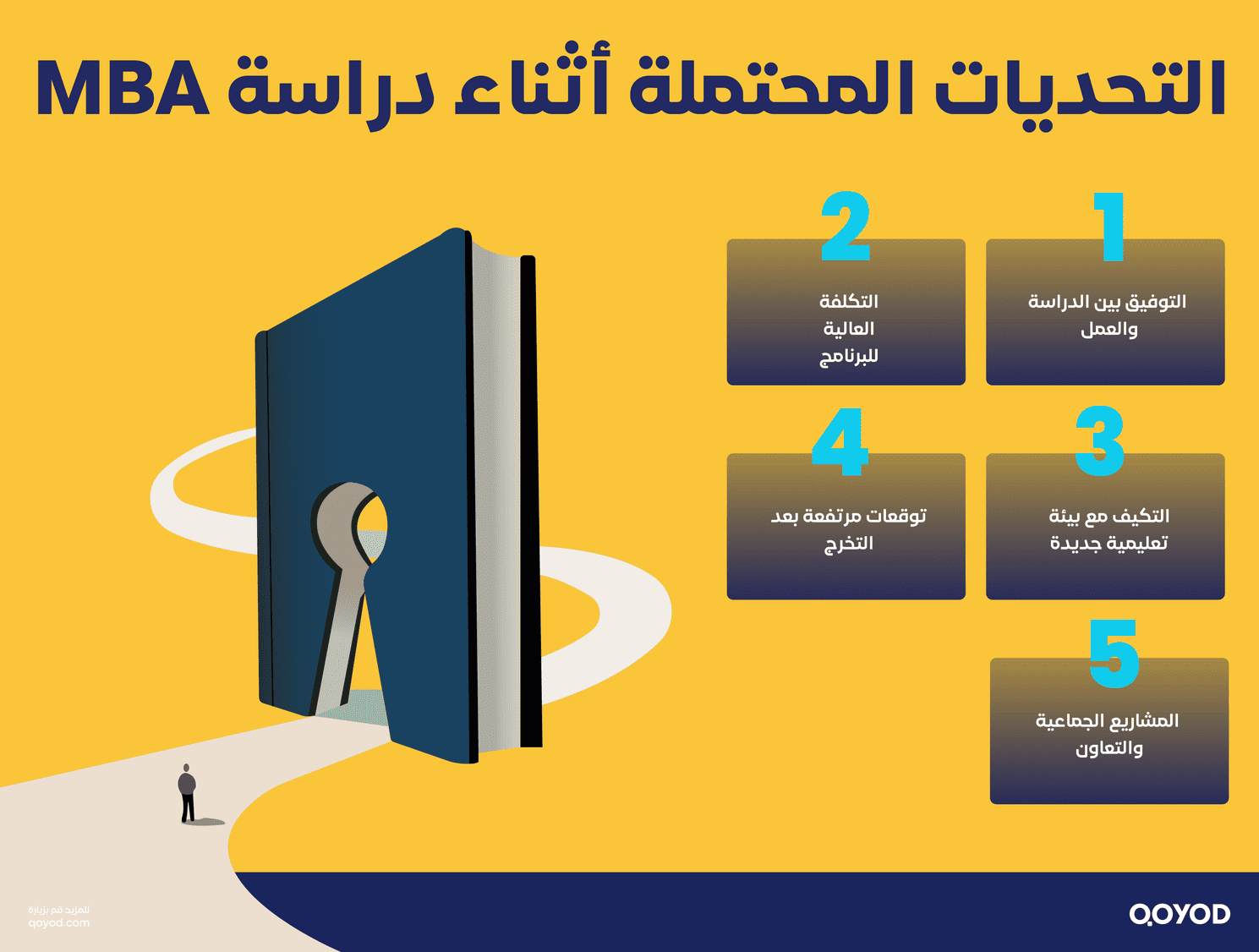 التحديات المحتملة أثناء دراسة MBA ماجستير إدارة الأعمال (MBA): دليلك الشامل للفوائد والفرص المهنية | قيود التحديات المحتملة أثناء دراسة MBA