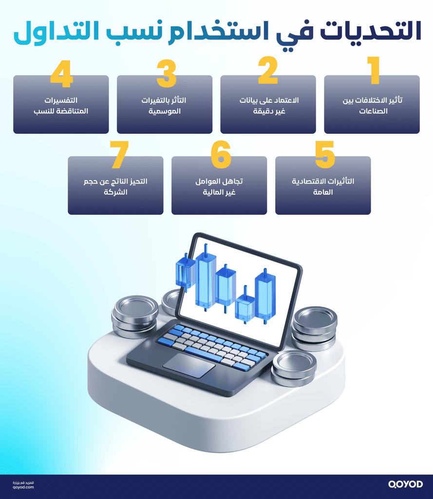 التحديات في استخدام نسب التداول دليلك في نسب التداول: الأهمية والتعريف والأنواع وأمثلة عملية سعودية | قيود التحديات في استخدام نسب التداول